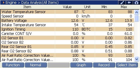 Sample scan data